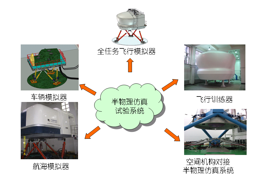 半物理仿真系统