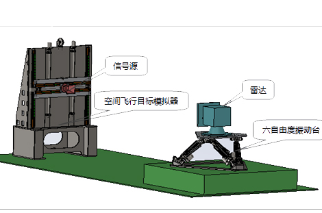 目标仿真与动态跟踪模拟